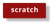 scratch
